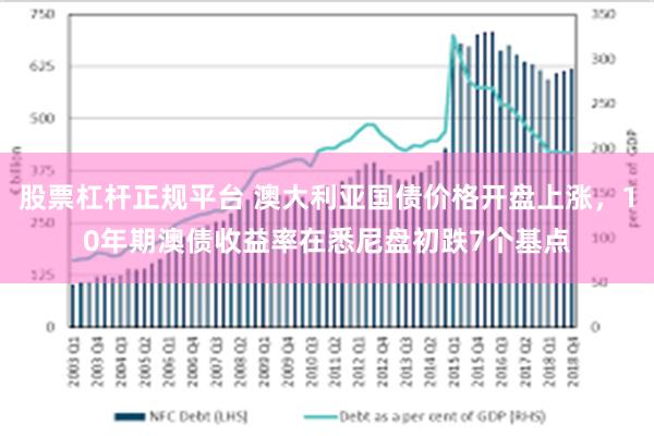 股票杠杆正规平台 澳大利亚国债价格开盘上涨，10年期澳债收益率在悉尼盘初跌7个基点