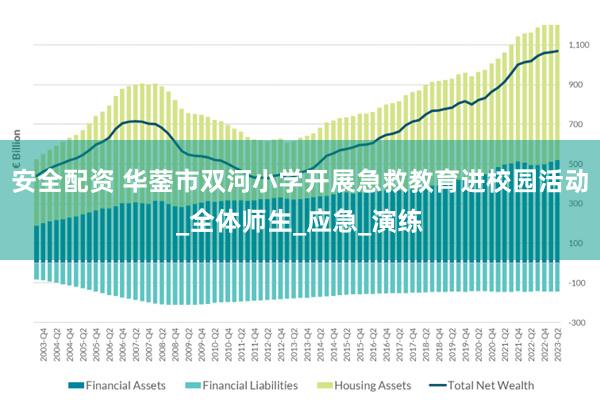 安全配资 华蓥市双河小学开展急救教育进校园活动_全体师生_应急_演练